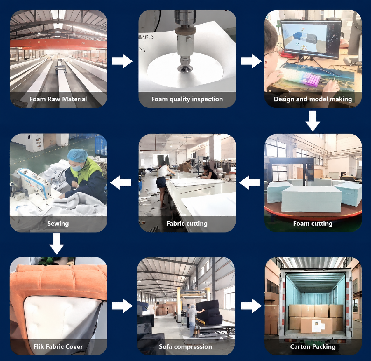 MAGISOFA compressed sofa manufacturing process flow